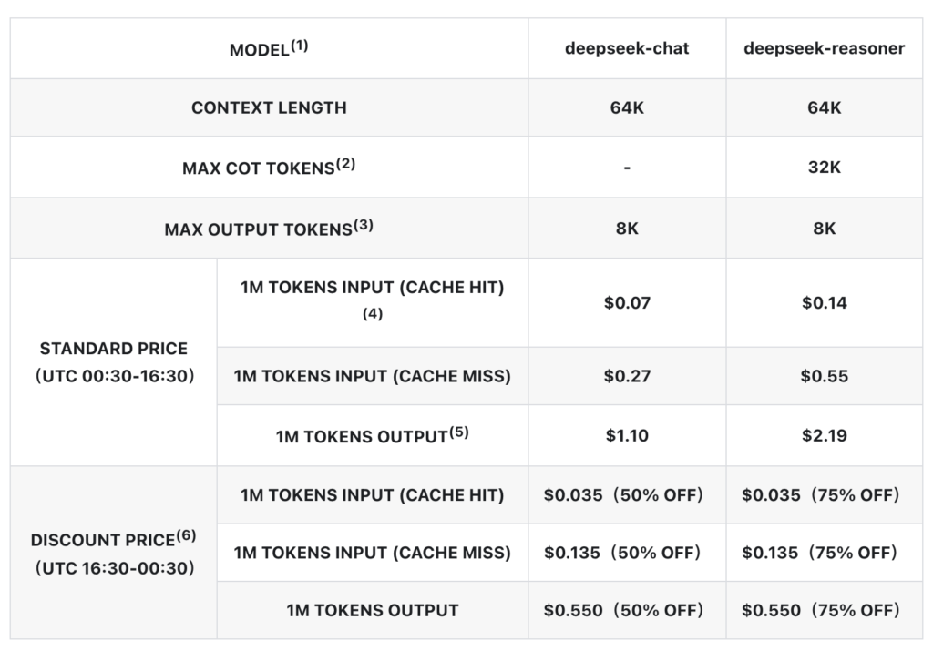 DeepSeek AI Pricing