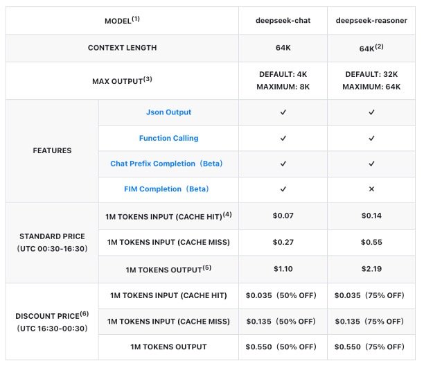 DeepSeek API Pricing